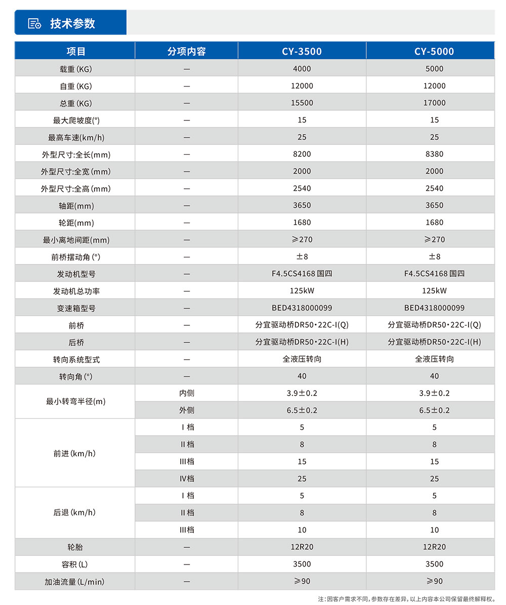 油罐車(chē)參數圖.jpg